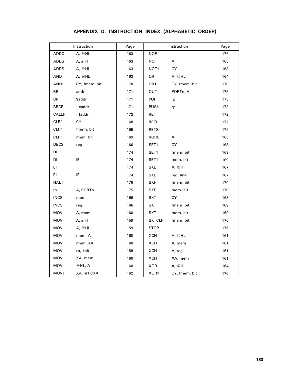 Appendix d. instruction index (alphabetic order) | NEC PD75402A User Manual | Page 194 / 195