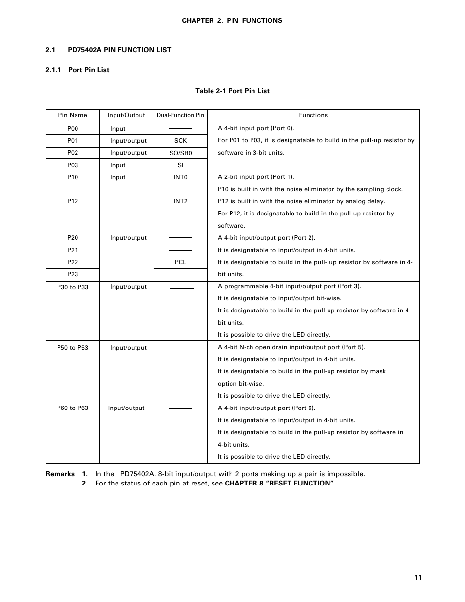 Upd75402a pin function list, Port pin list | NEC PD75402A User Manual | Page 22 / 195