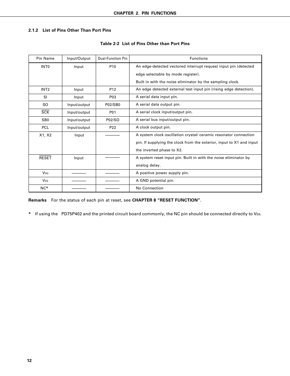 List of pins other than port pins | NEC PD75402A User Manual | Page 23 / 195
