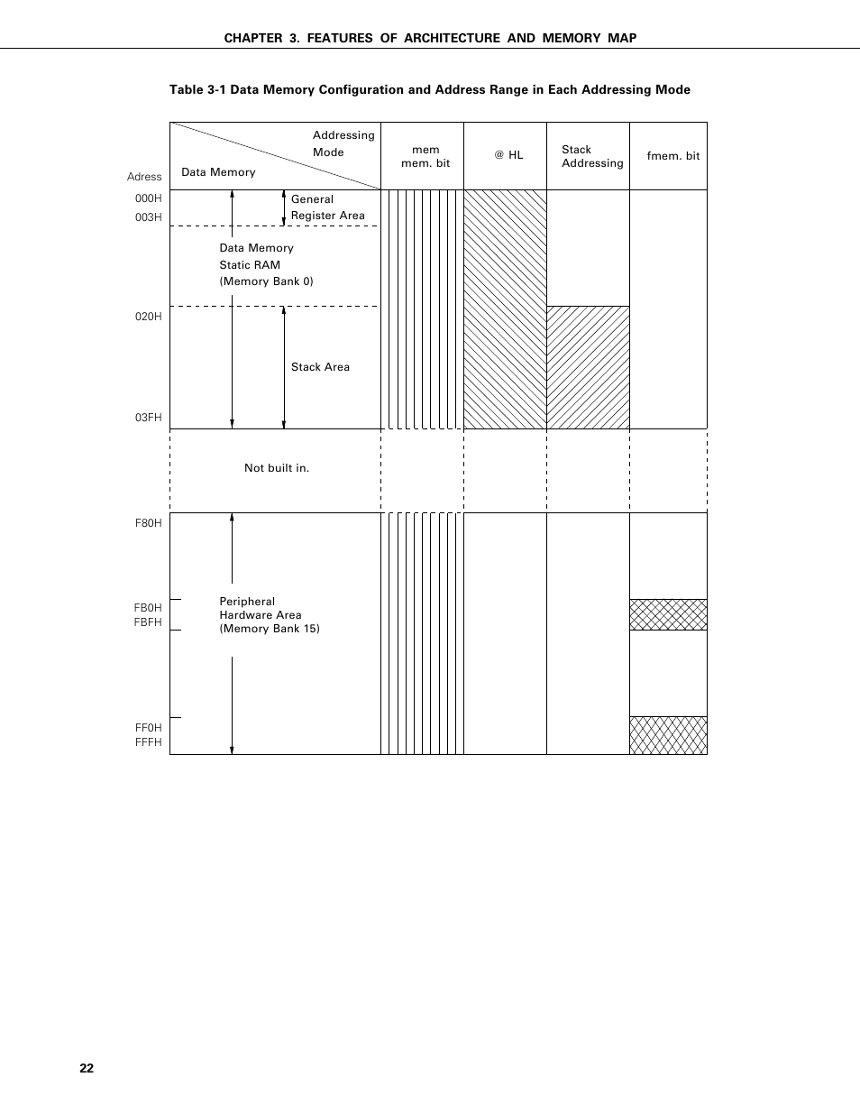 NEC PD75402A User Manual | Page 33 / 195