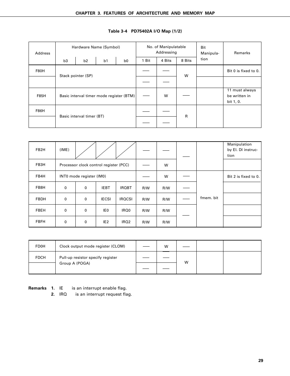 NEC PD75402A User Manual | Page 40 / 195