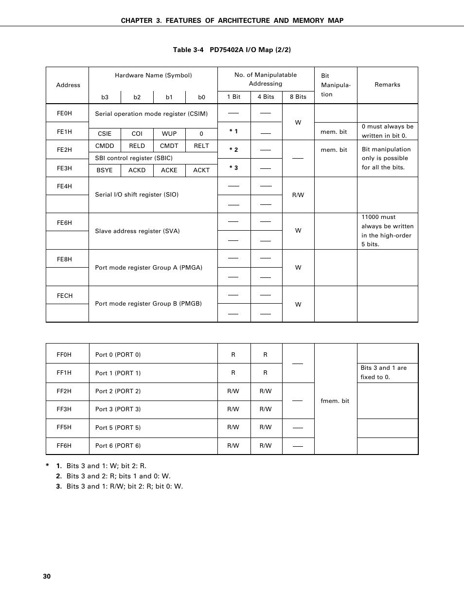 NEC PD75402A User Manual | Page 41 / 195
