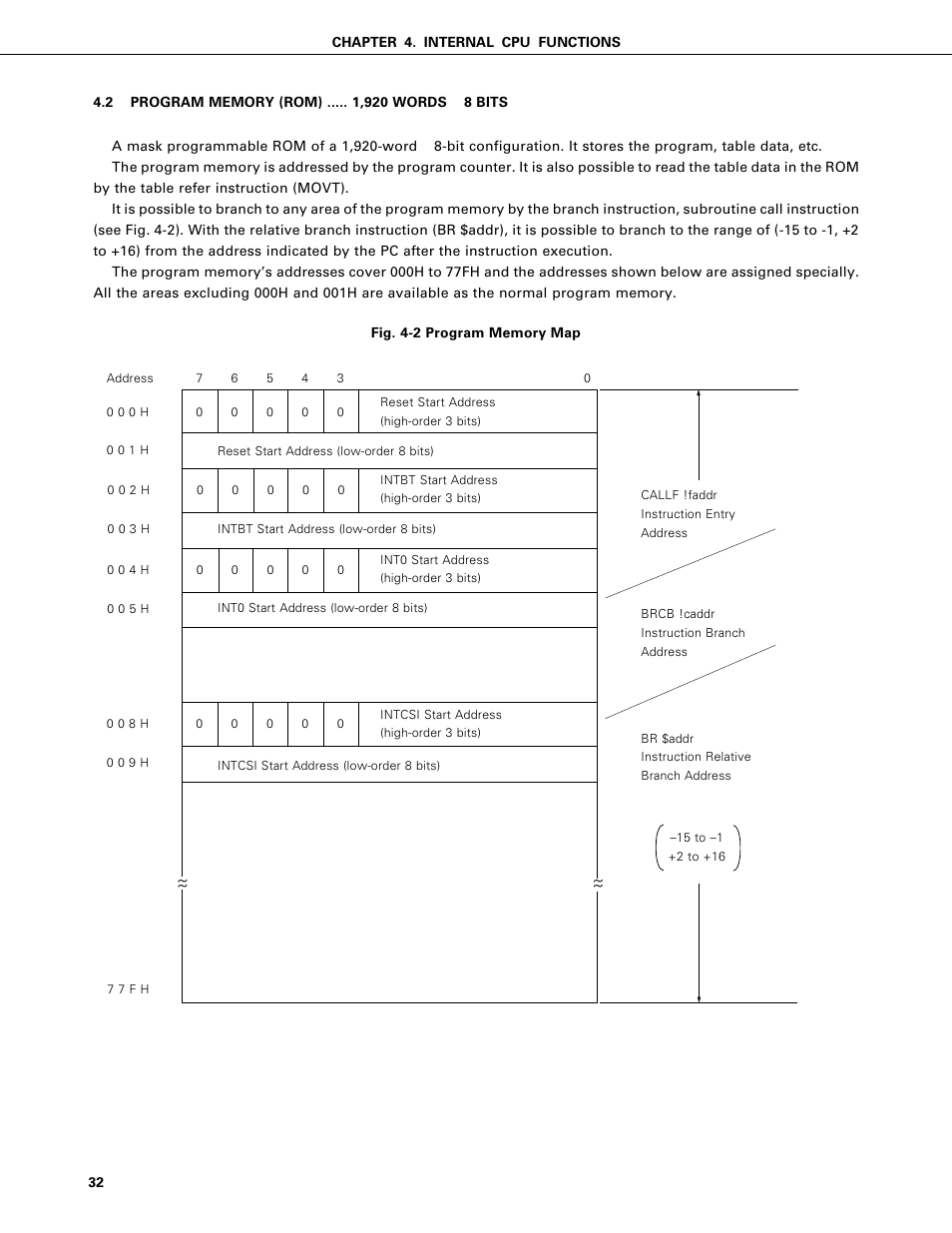 Program memory (rom) | NEC PD75402A User Manual | Page 43 / 195