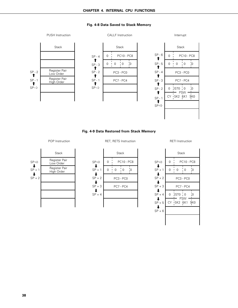 NEC PD75402A User Manual | Page 49 / 195