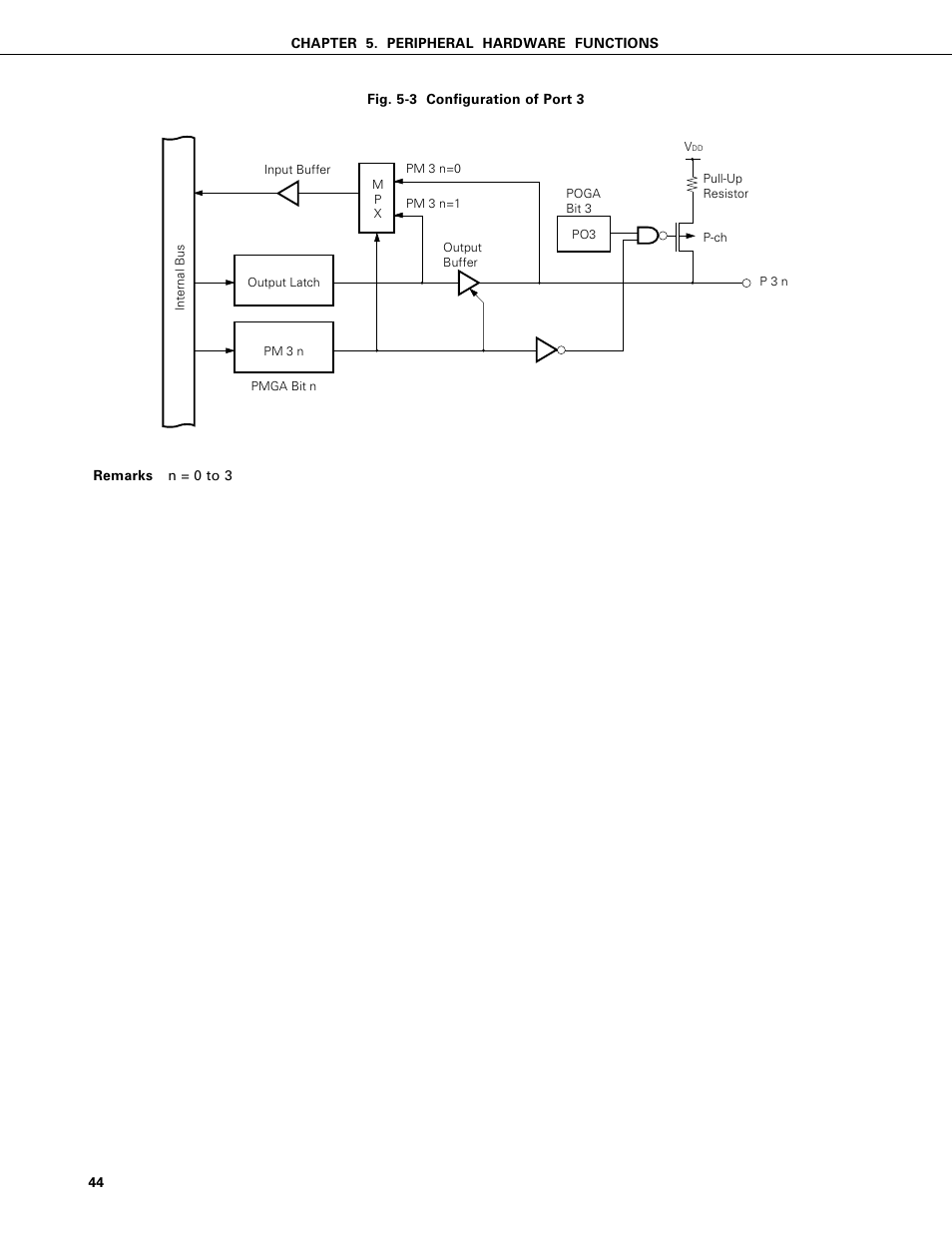 NEC PD75402A User Manual | Page 55 / 195