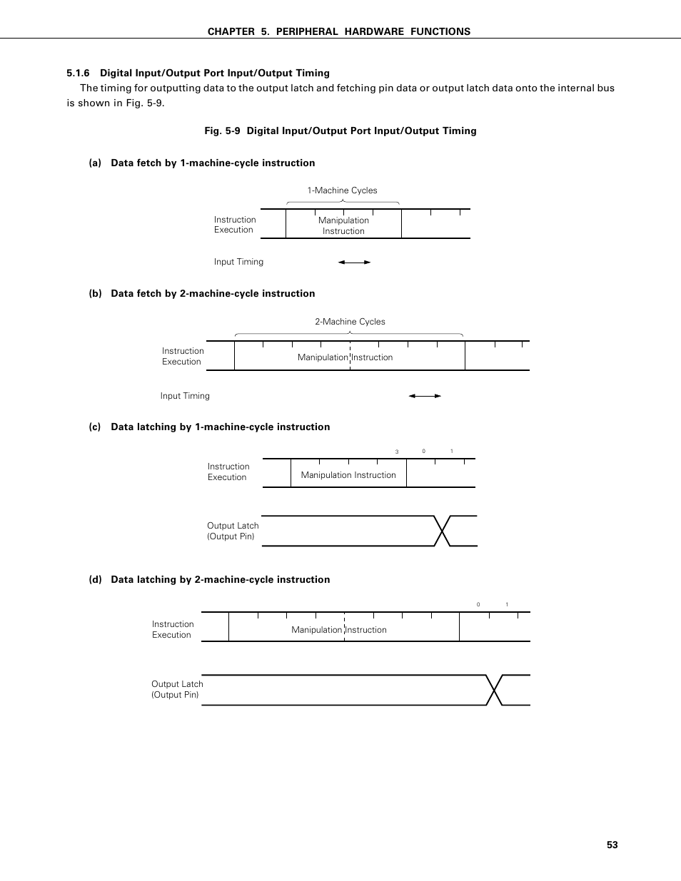 Digital input/output port input/output timing | NEC PD75402A User Manual | Page 64 / 195