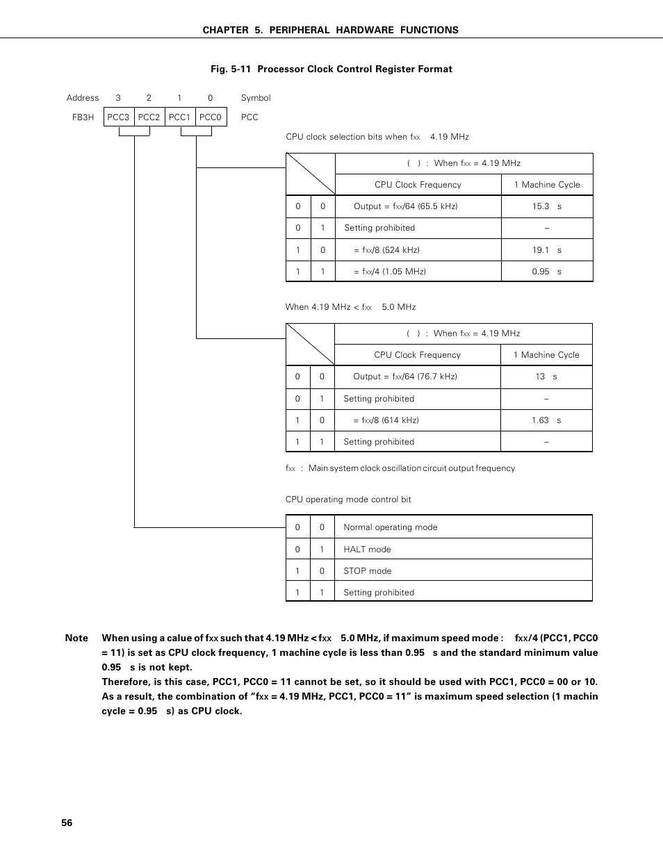 NEC PD75402A User Manual | Page 67 / 195