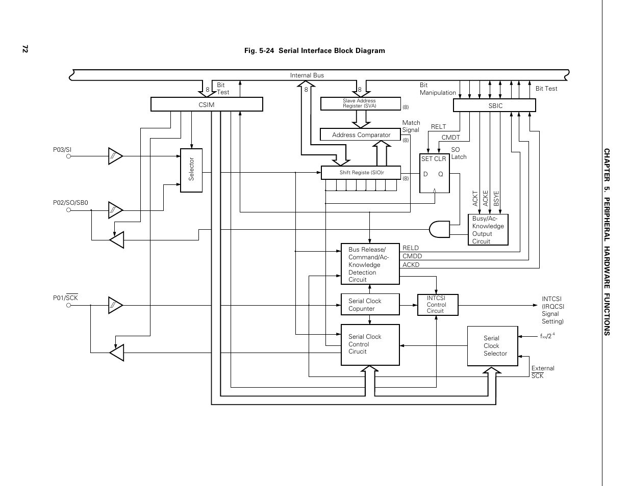 NEC PD75402A User Manual | Page 83 / 195