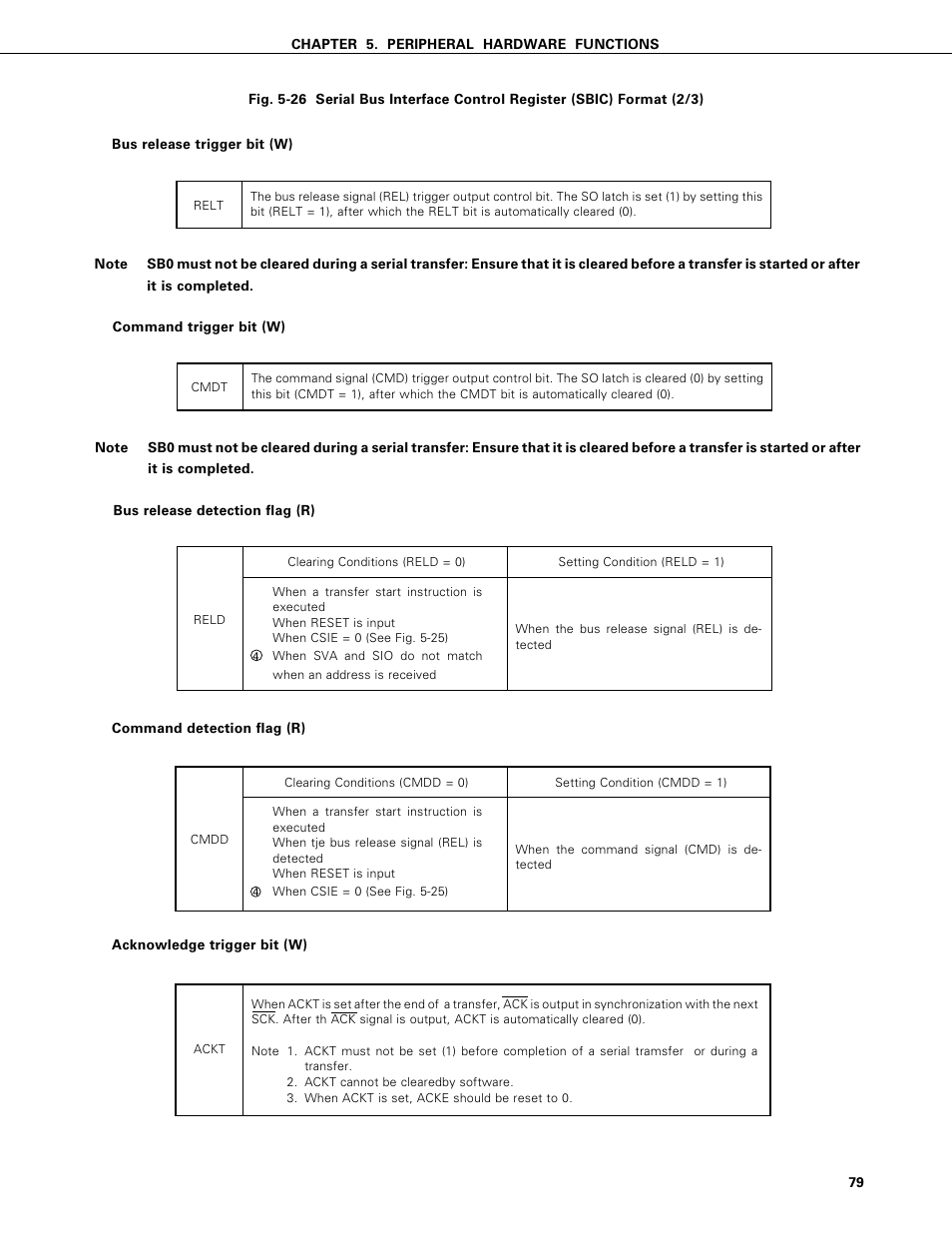 NEC PD75402A User Manual | Page 90 / 195