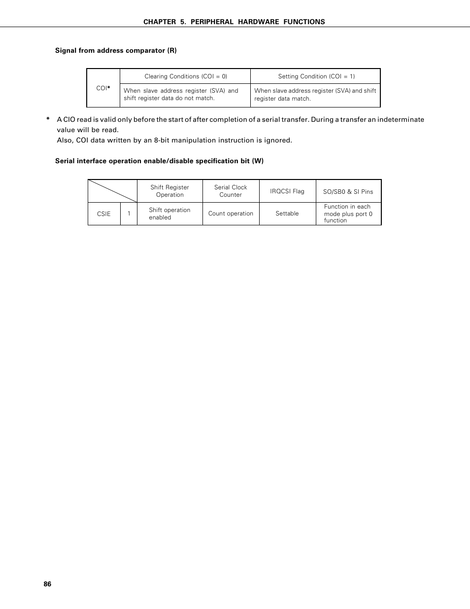 NEC PD75402A User Manual | Page 97 / 195