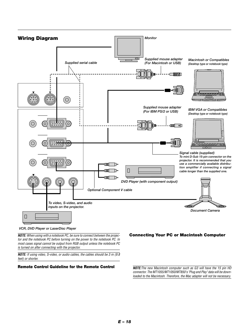 Wiring diagram, E – 18, Remote control guideline for the remote control | Connecting your pc or macintosh computer | NEC MT1050 User Manual | Page 18 / 56