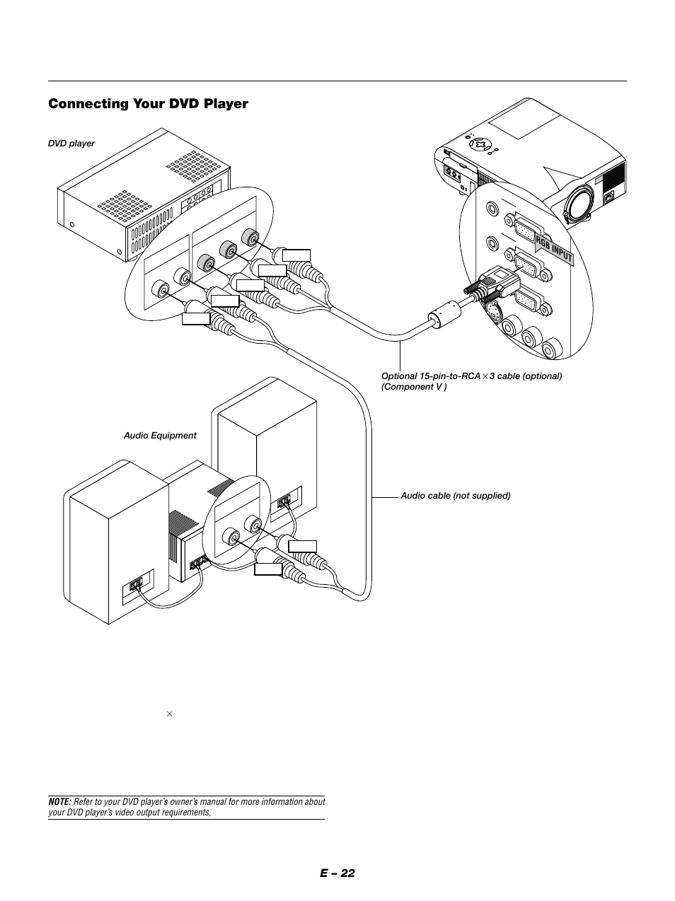 Connecting your dvd player, E – 22 | NEC MT1050 User Manual | Page 22 / 56