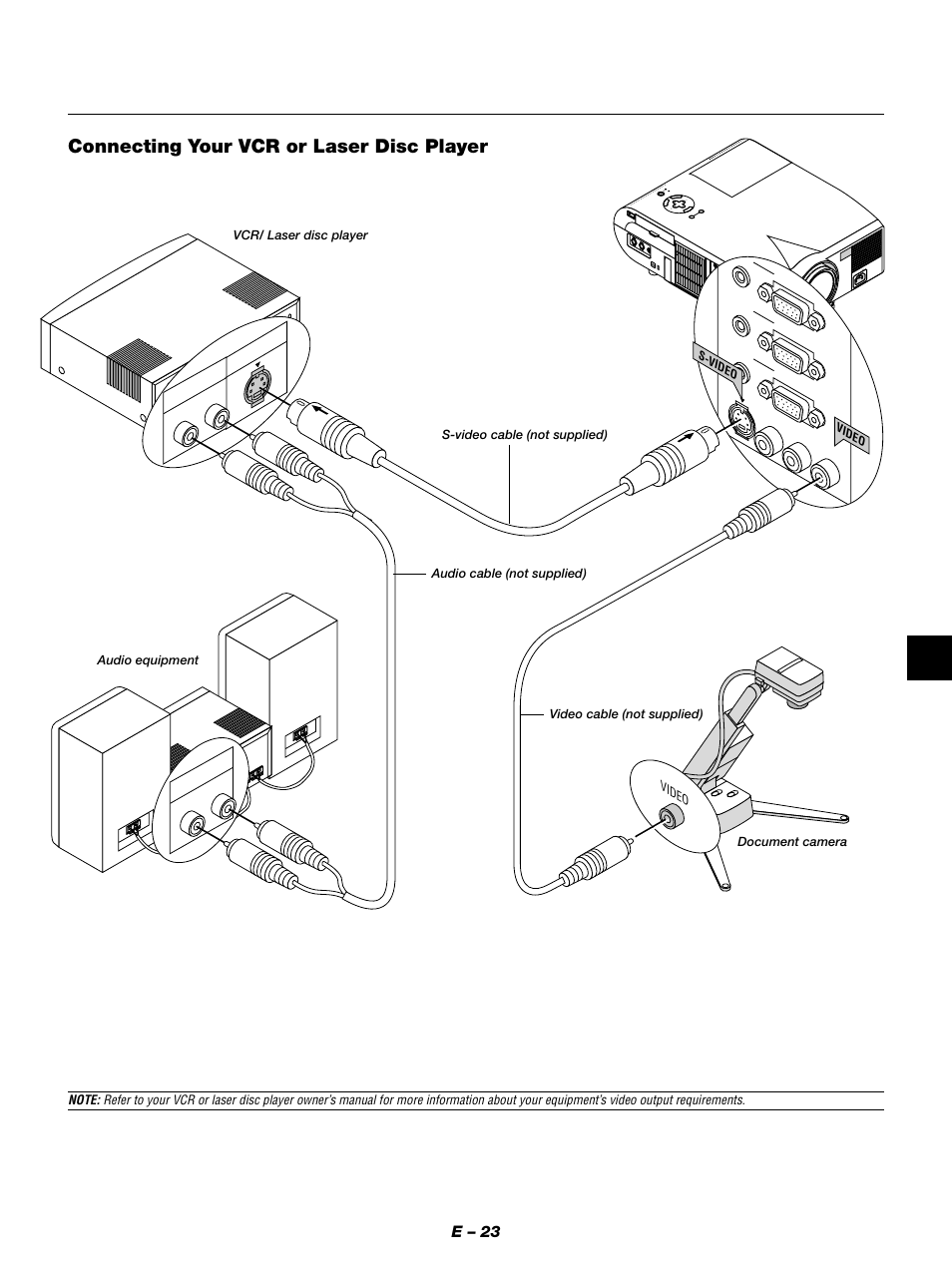 Connecting your vcr or laser disc player, E – 23 | NEC MT1050 User Manual | Page 23 / 56