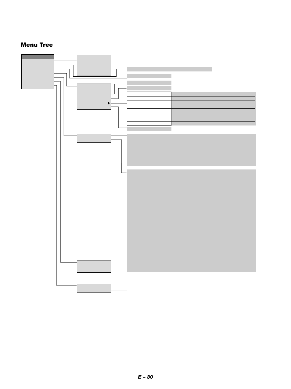 Menu tree, E – 30 | NEC MT1050 User Manual | Page 30 / 56