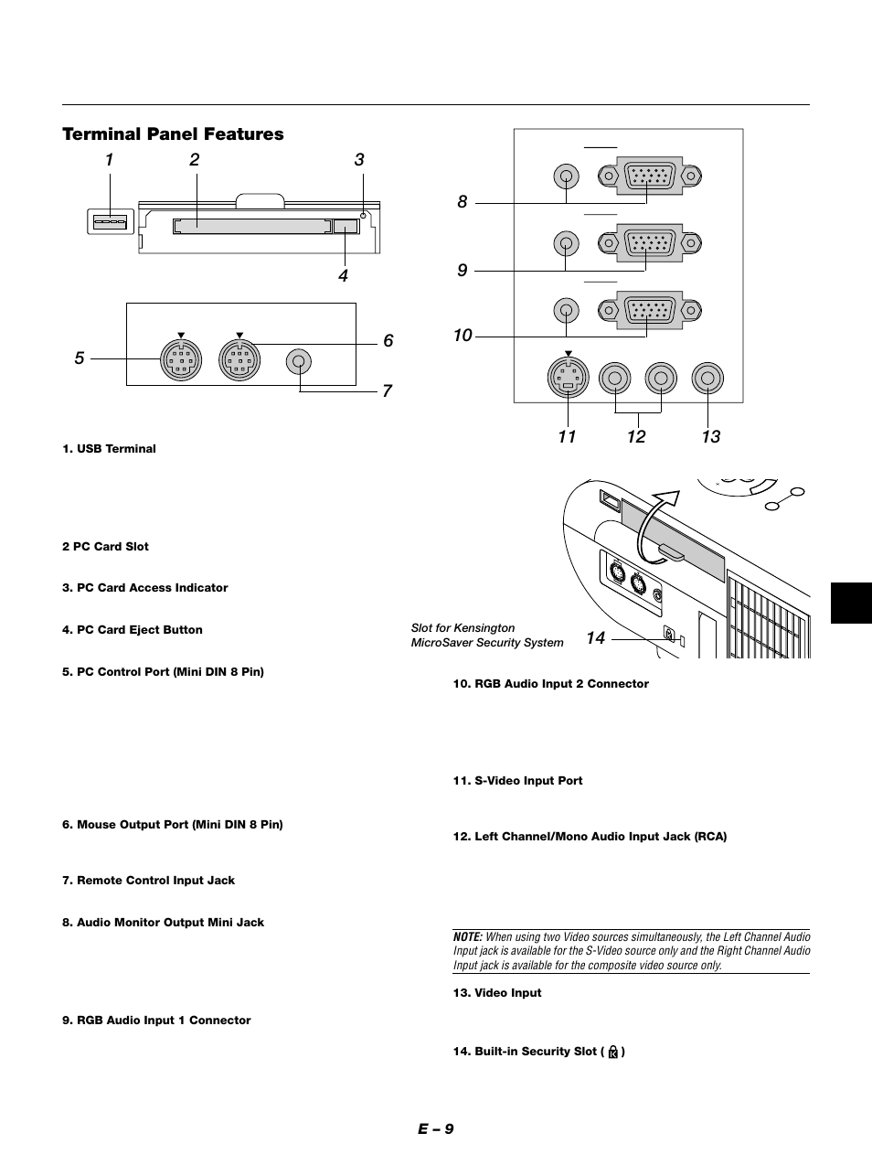 Terminal panel features, E – 9 | NEC MT1050 User Manual | Page 9 / 56