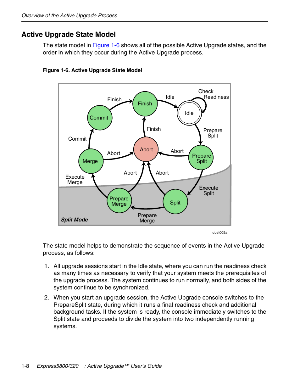 Active upgrade state model | NEC 320Fc User Manual | Page 20 / 120