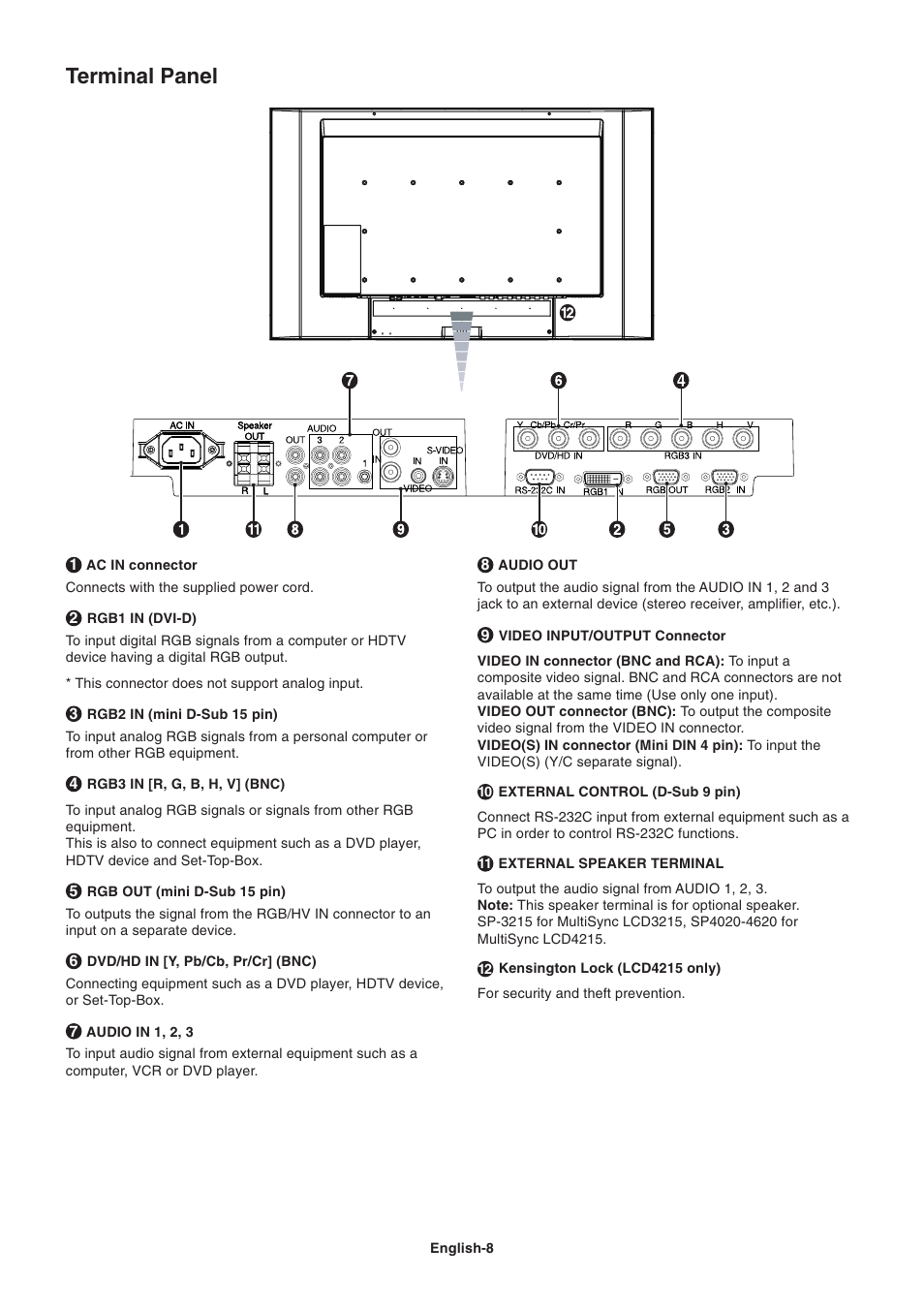 Terminal panel | NEC LCD4215 User Manual | Page 10 / 34