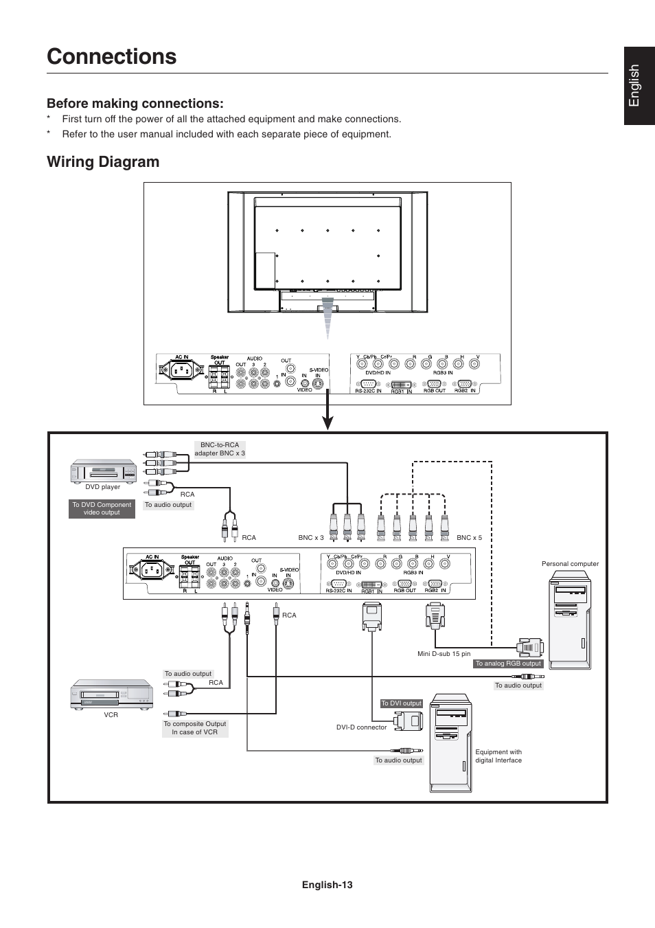Connections, Wiring diagram, English | Before making connections | NEC LCD4215 User Manual | Page 15 / 34