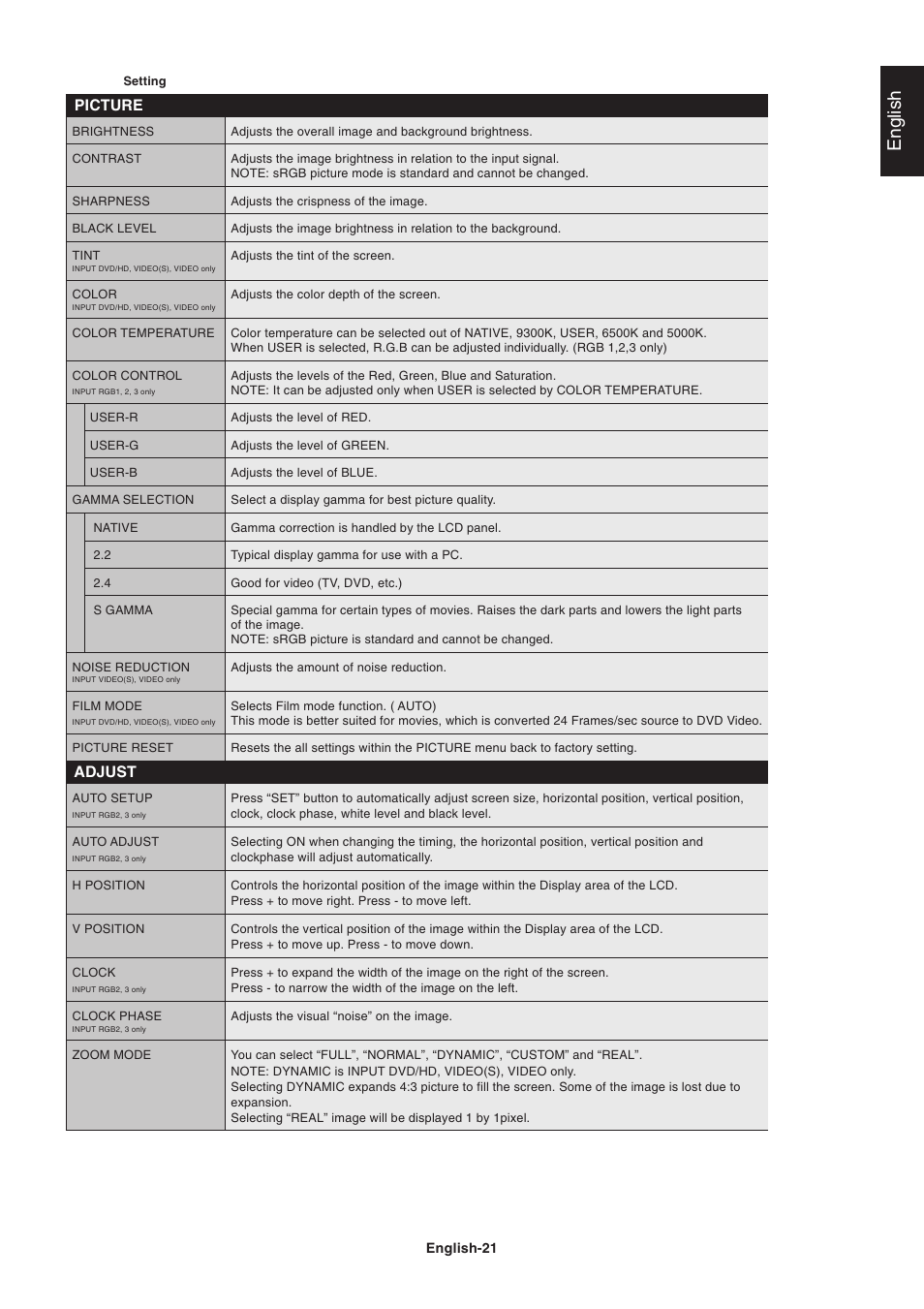 English, Picture adjust | NEC LCD4215 User Manual | Page 23 / 34