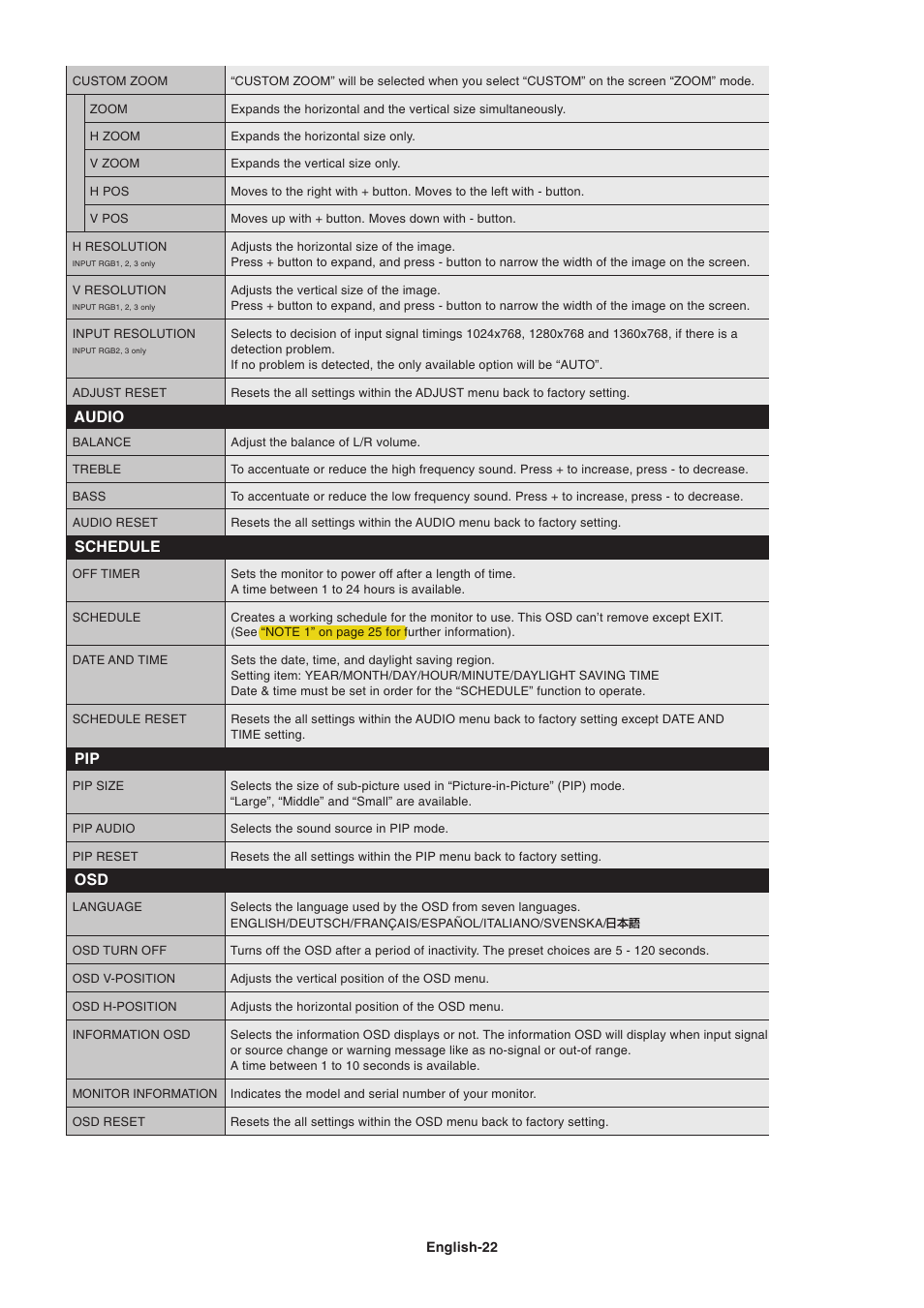 Pip osd audio schedule | NEC LCD4215 User Manual | Page 24 / 34
