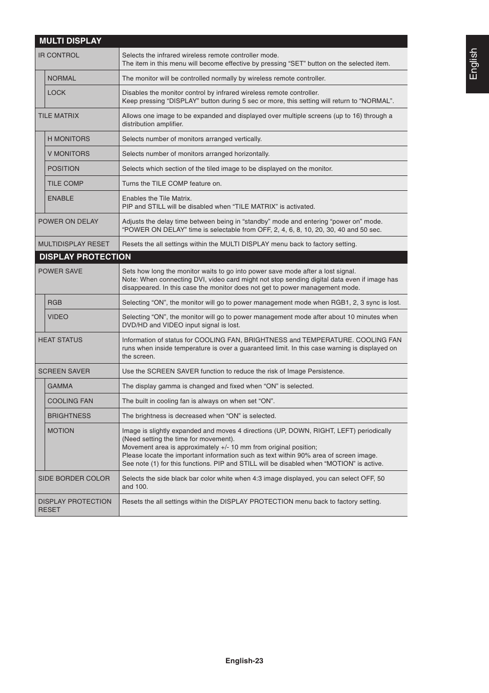 English, Multi display display protection | NEC LCD4215 User Manual | Page 25 / 34