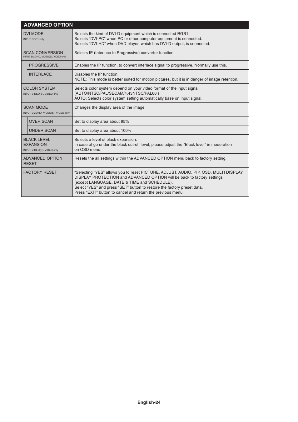 Advanced option | NEC LCD4215 User Manual | Page 26 / 34