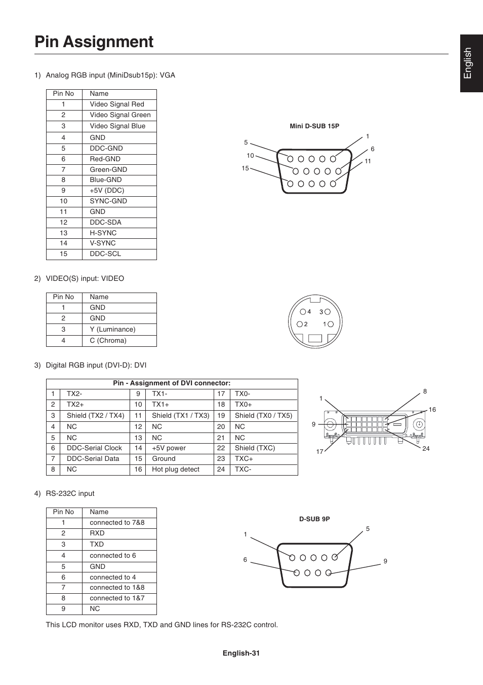 Pin assignment, English | NEC LCD4215 User Manual | Page 33 / 34