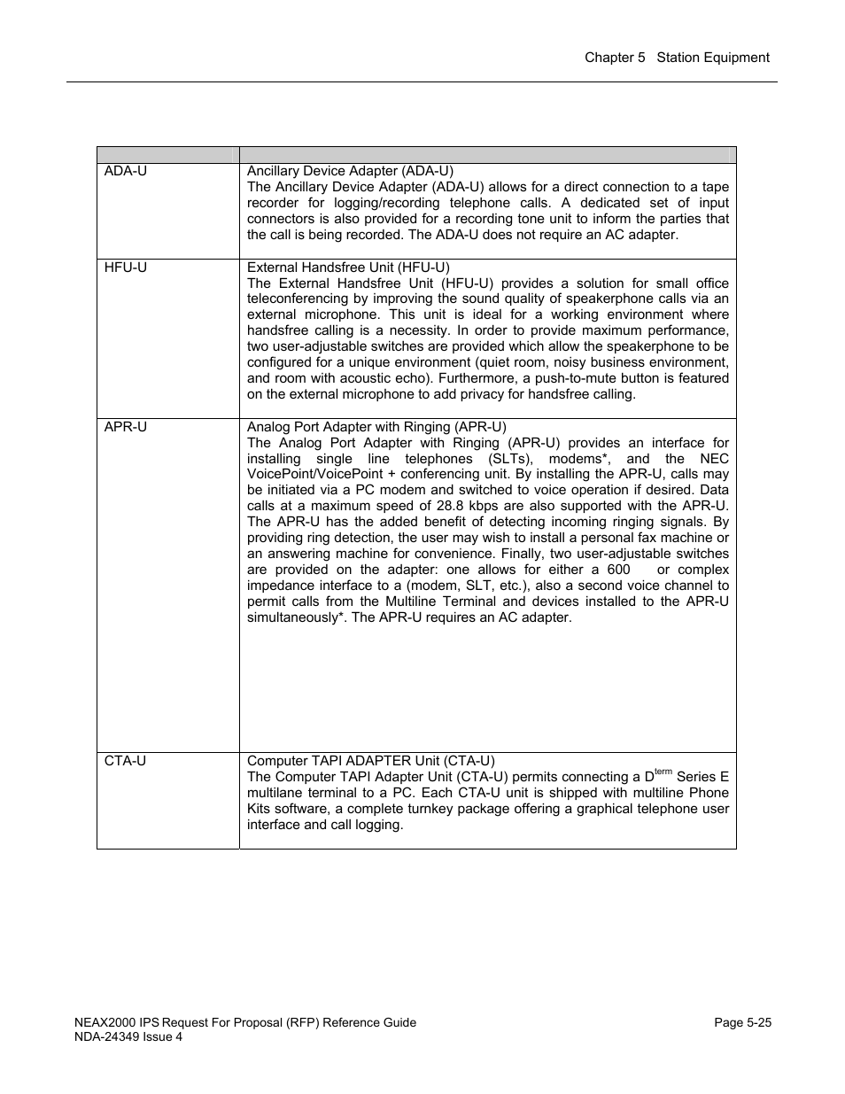 NEC NEAX NDA-24349 User Manual | Page 101 / 421