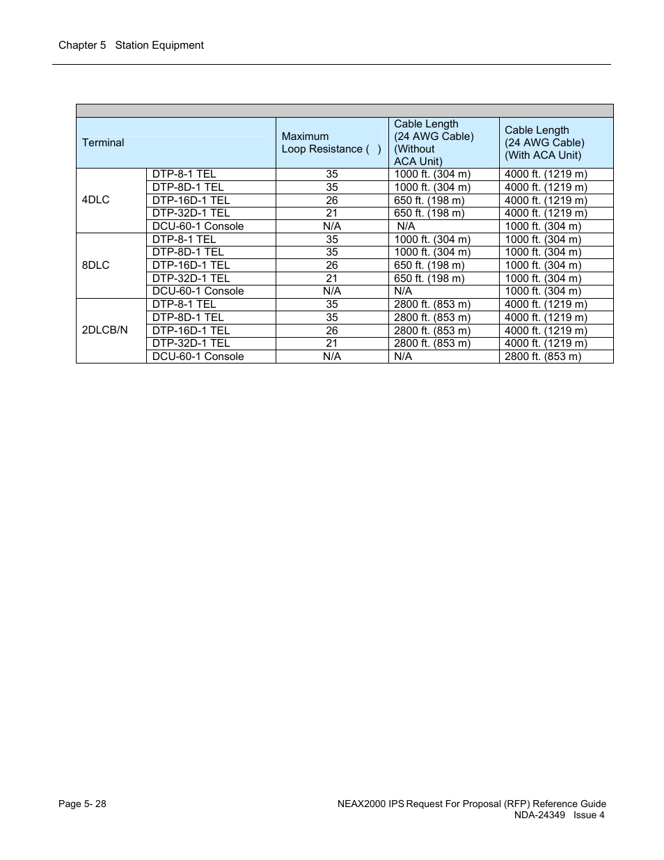 NEC NEAX NDA-24349 User Manual | Page 104 / 421