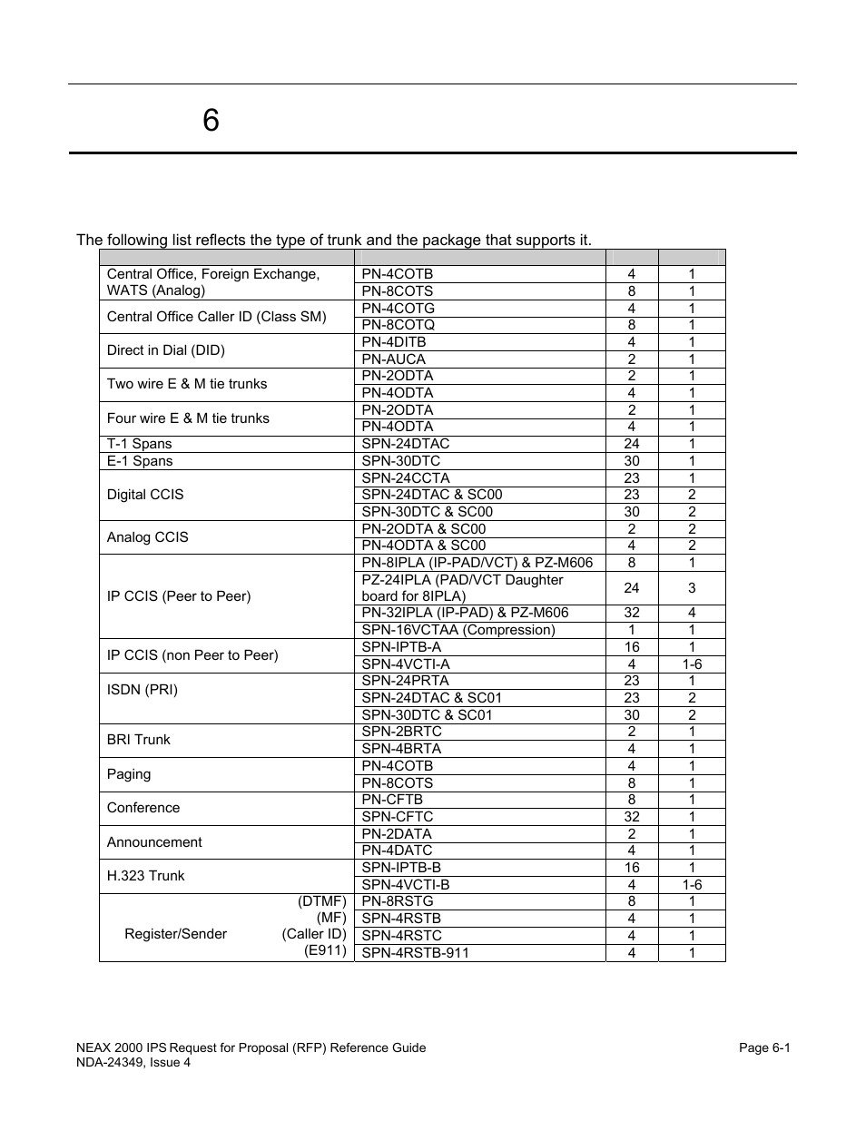 Chapter 6 trunking, Type of trunks | NEC NEAX NDA-24349 User Manual | Page 125 / 421