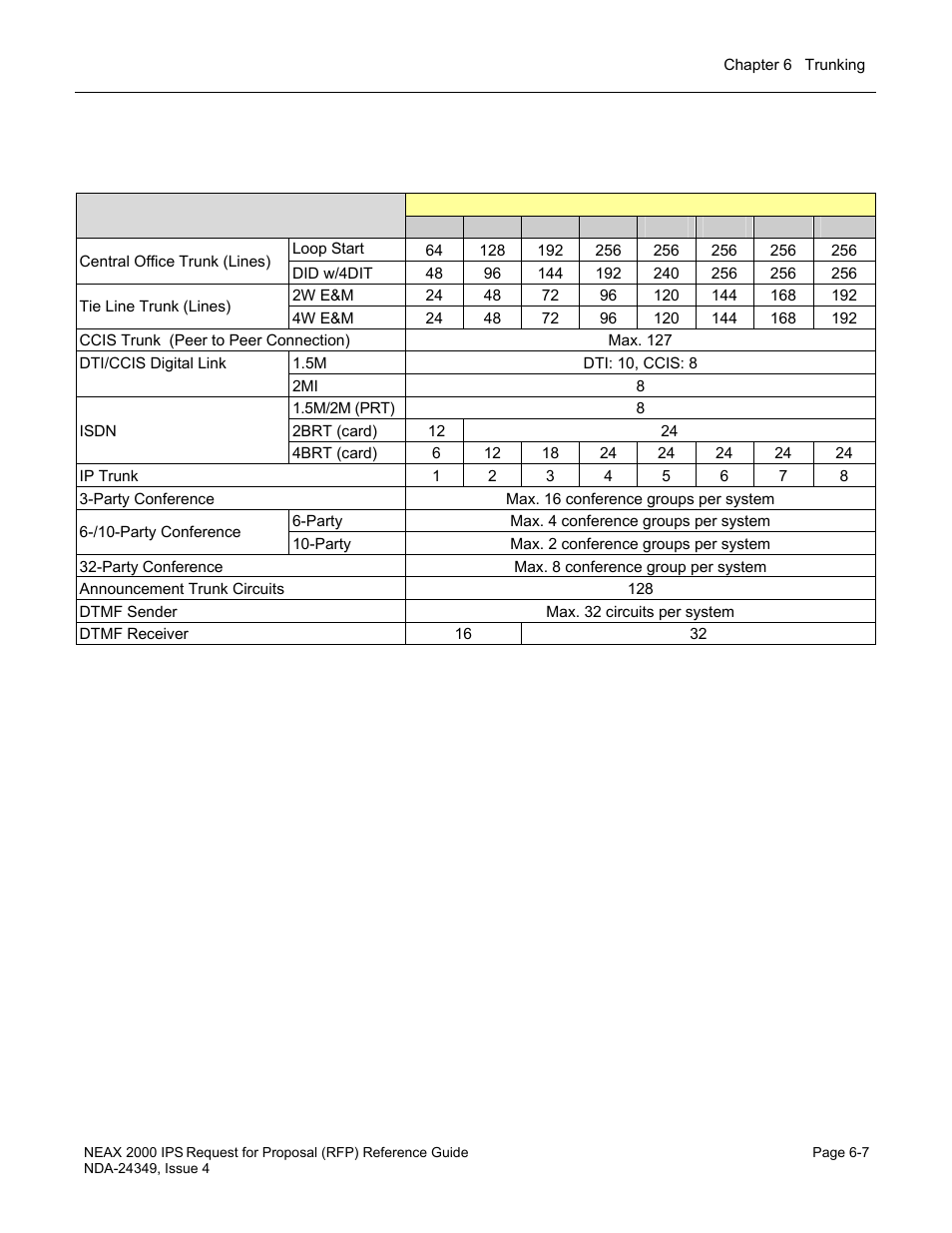 System trunking capacity | NEC NEAX NDA-24349 User Manual | Page 131 / 421