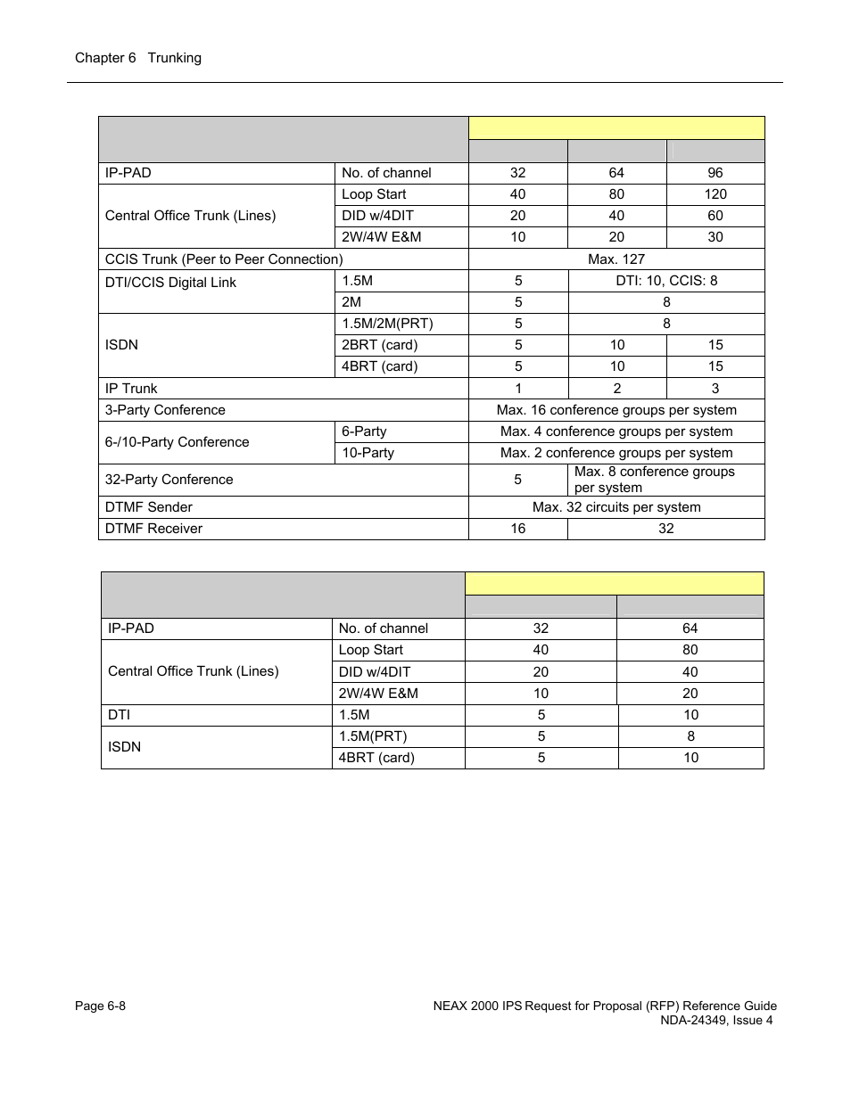 NEC NEAX NDA-24349 User Manual | Page 132 / 421