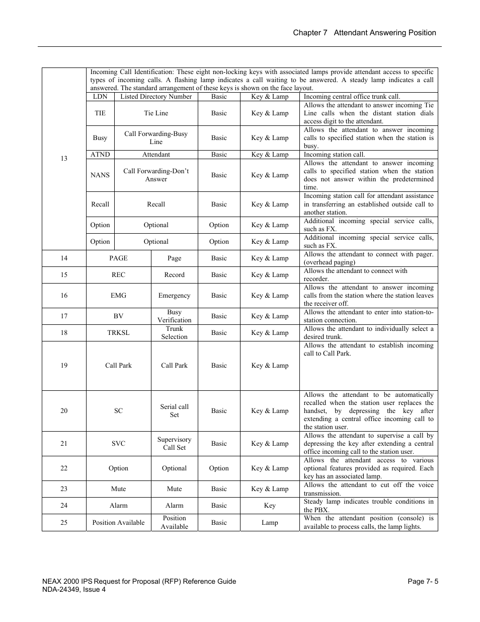 NEC NEAX NDA-24349 User Manual | Page 139 / 421