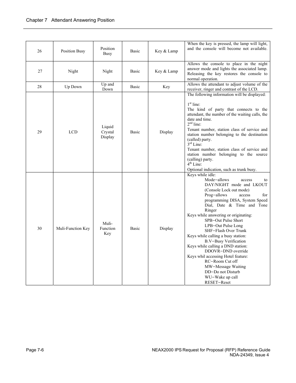 NEC NEAX NDA-24349 User Manual | Page 140 / 421