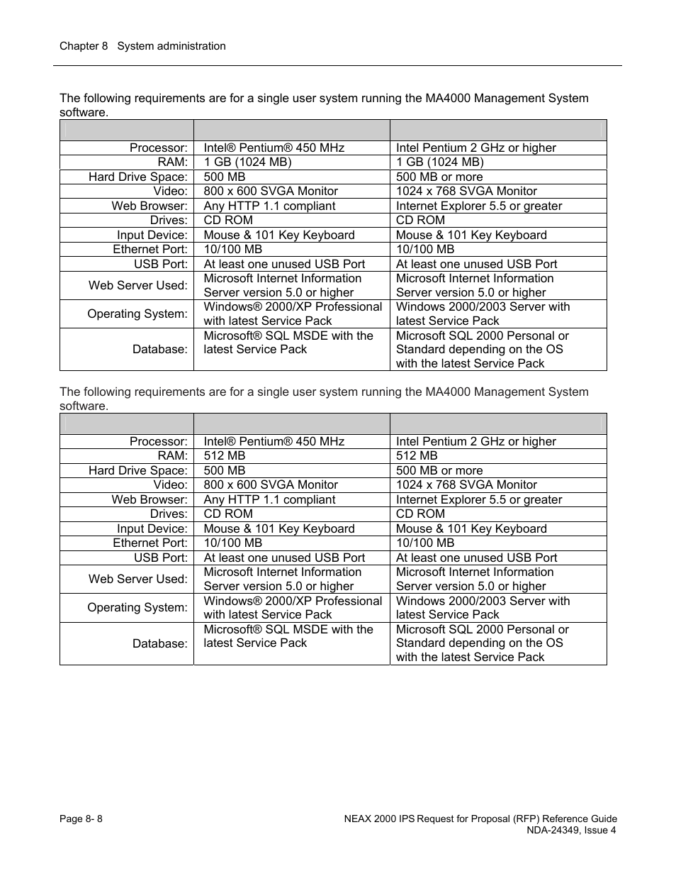 NEC NEAX NDA-24349 User Manual | Page 156 / 421