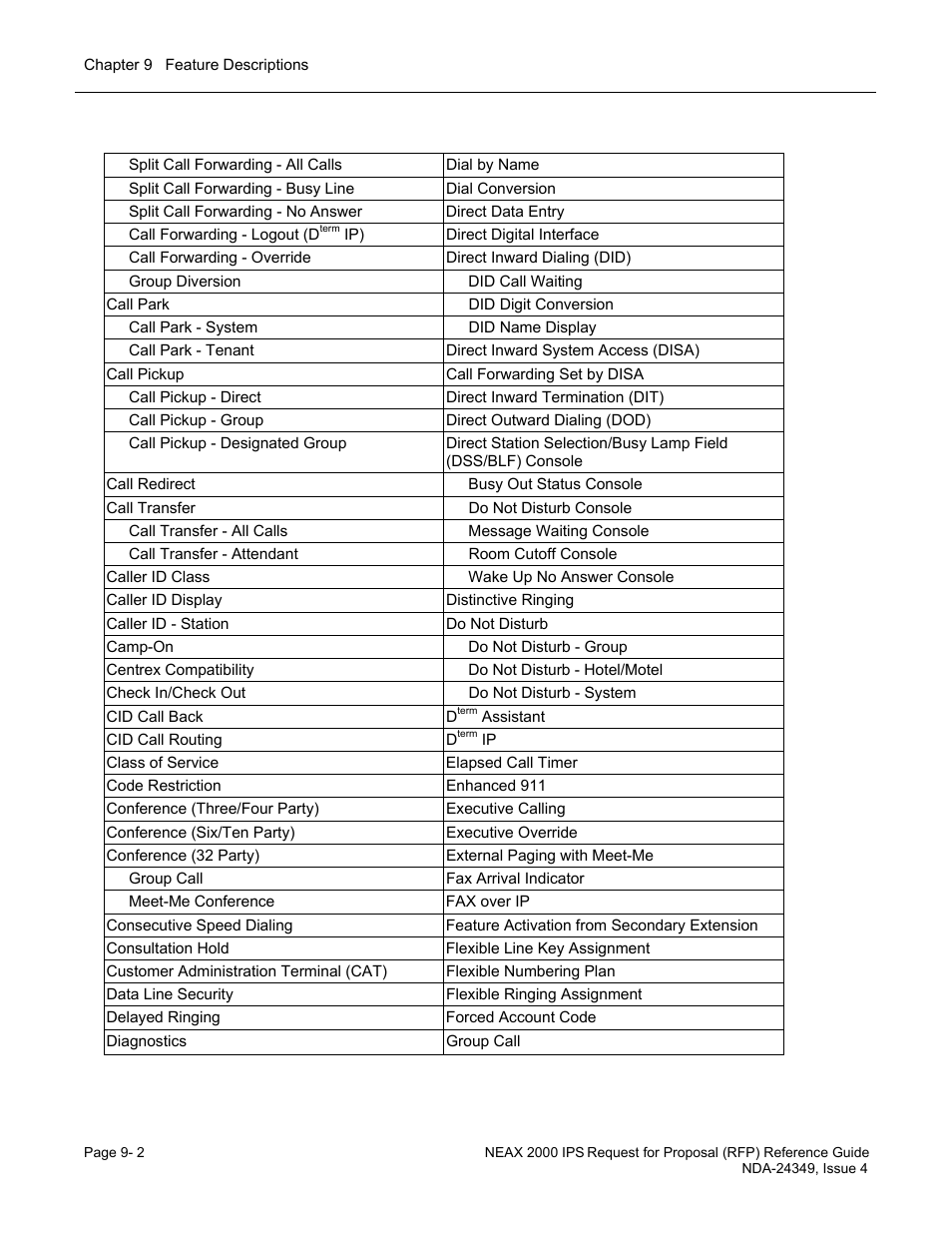 NEC NEAX NDA-24349 User Manual | Page 160 / 421