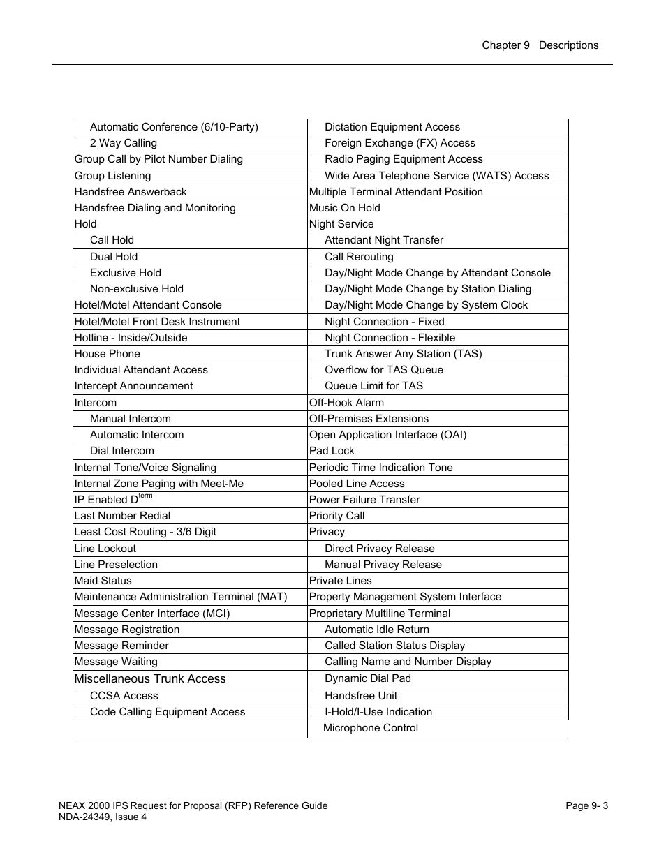 NEC NEAX NDA-24349 User Manual | Page 161 / 421