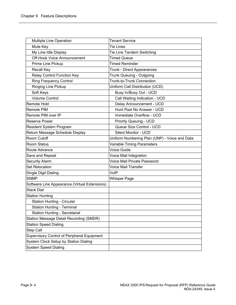 NEC NEAX NDA-24349 User Manual | Page 162 / 421