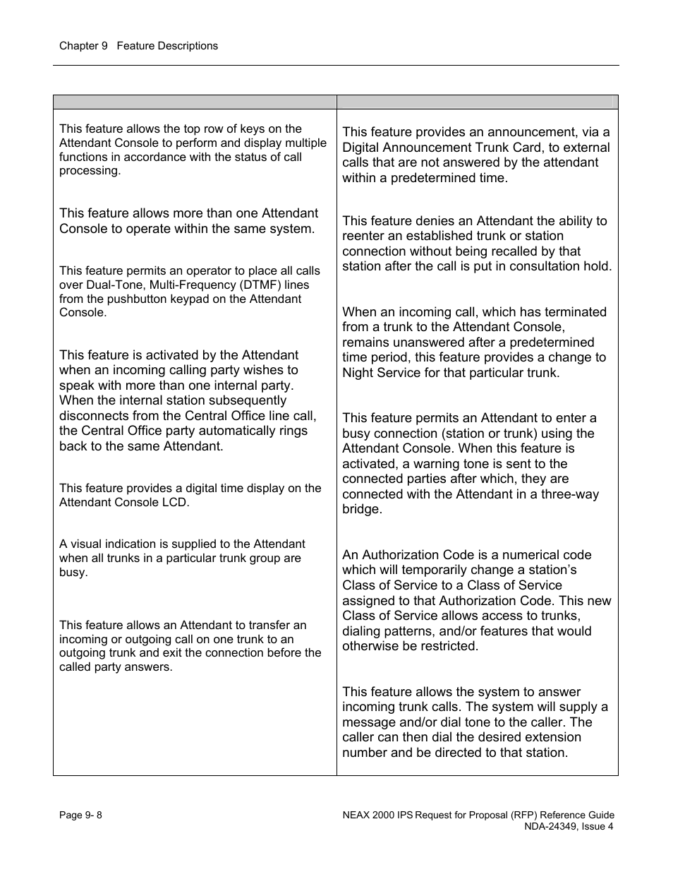 NEC NEAX NDA-24349 User Manual | Page 166 / 421