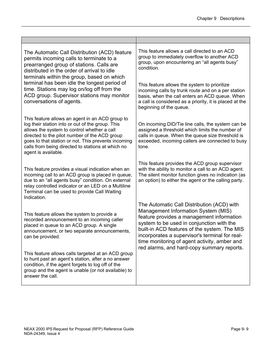 NEC NEAX NDA-24349 User Manual | Page 167 / 421