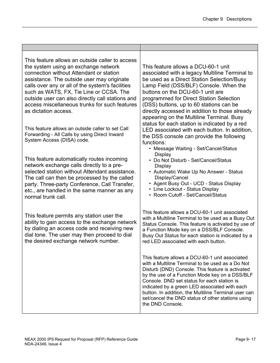 NEC NEAX NDA-24349 User Manual | Page 175 / 421