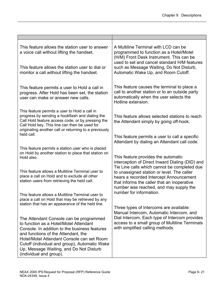 NEC NEAX NDA-24349 User Manual | Page 179 / 421