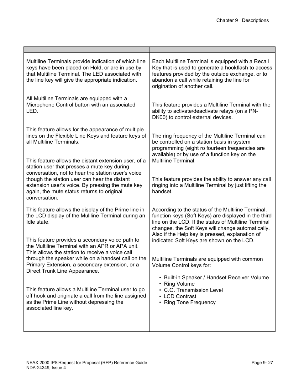 NEC NEAX NDA-24349 User Manual | Page 185 / 421