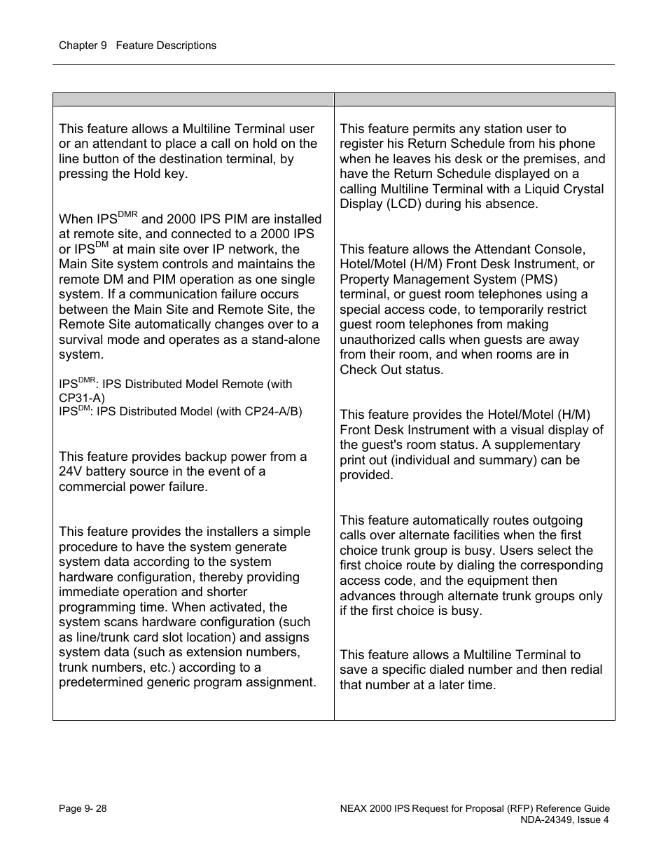 NEC NEAX NDA-24349 User Manual | Page 186 / 421