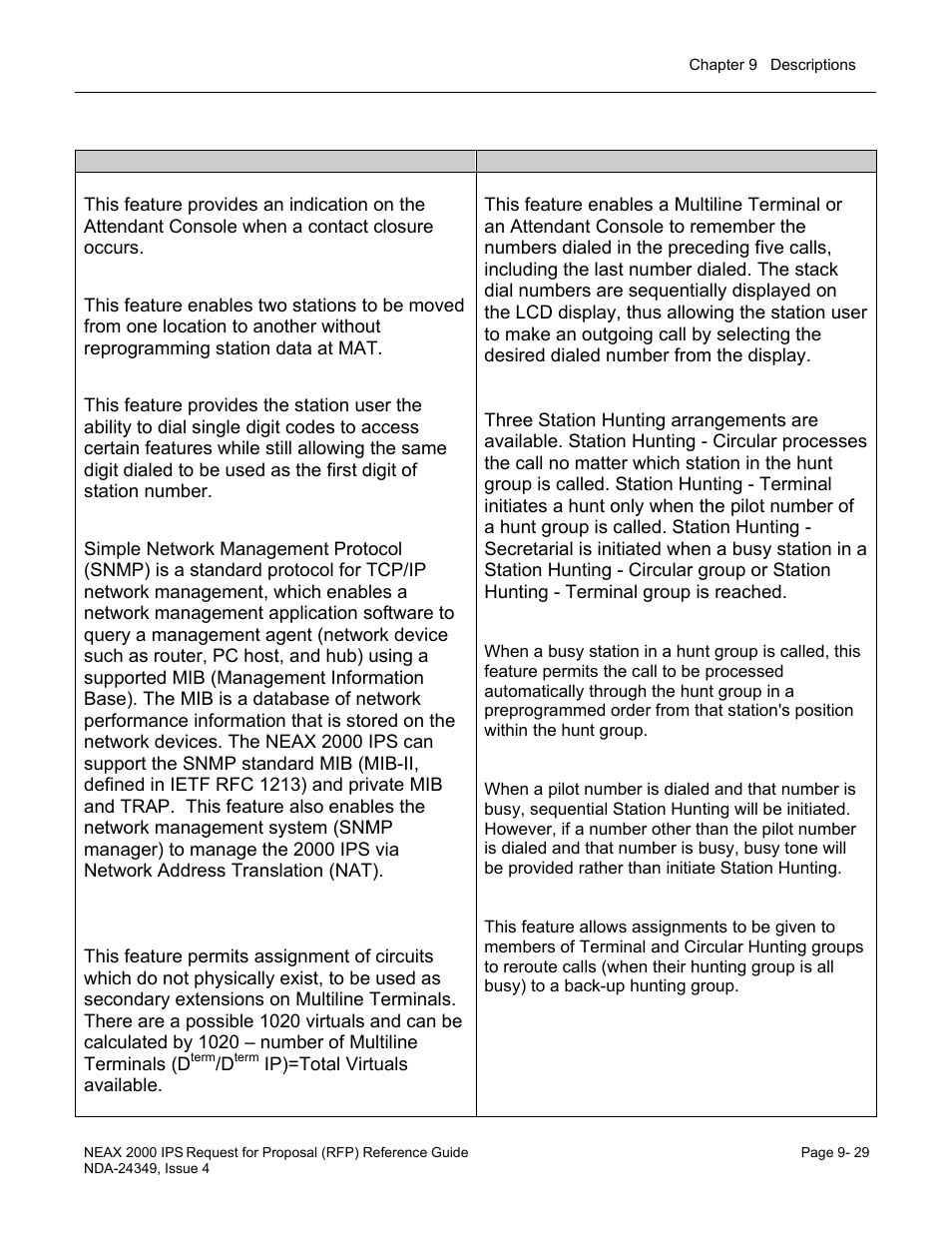 NEC NEAX NDA-24349 User Manual | Page 187 / 421