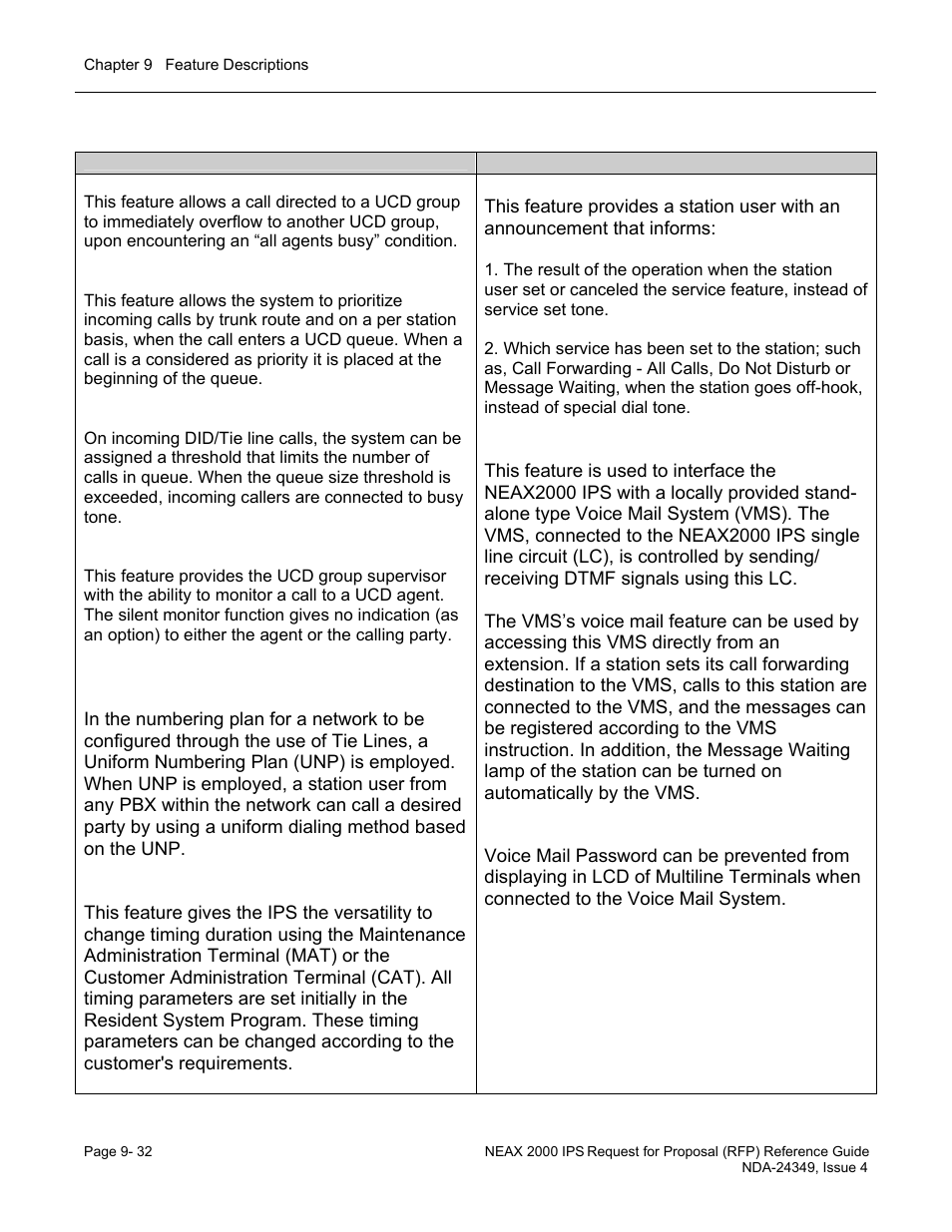 NEC NEAX NDA-24349 User Manual | Page 190 / 421