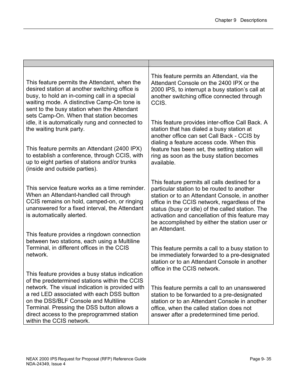 Ccis features descriptions | NEC NEAX NDA-24349 User Manual | Page 193 / 421