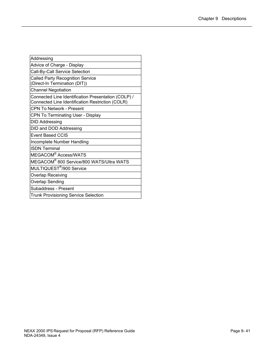 Isdn feature list | NEC NEAX NDA-24349 User Manual | Page 199 / 421