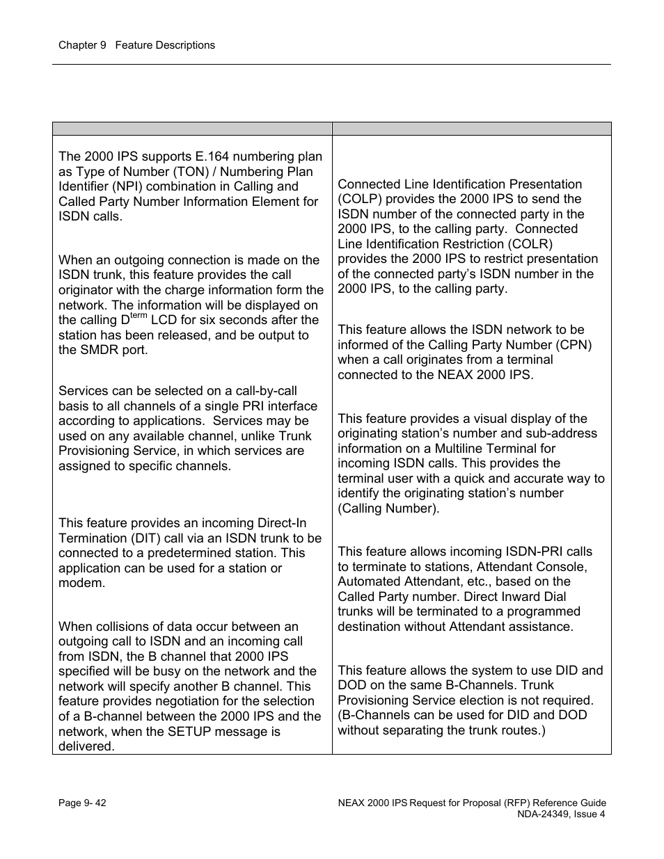 Isdn feature descriptions | NEC NEAX NDA-24349 User Manual | Page 200 / 421