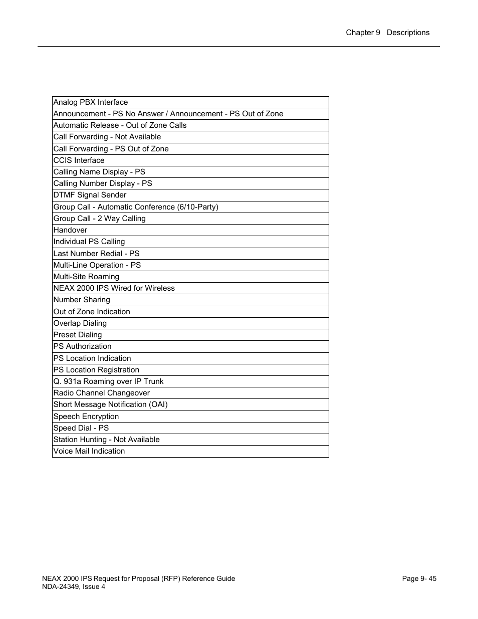 Wireless feature list | NEC NEAX NDA-24349 User Manual | Page 203 / 421